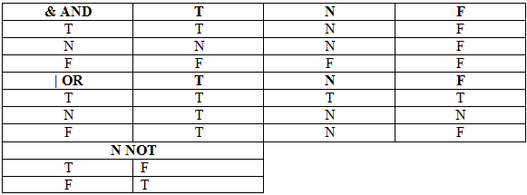 Tipos de operadores lógicos