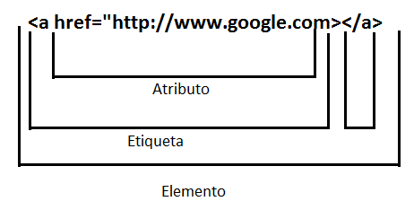 lenguaje de marcas introduccion ii