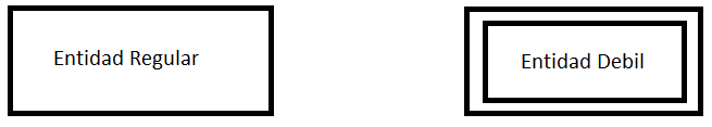 Representación de entidades