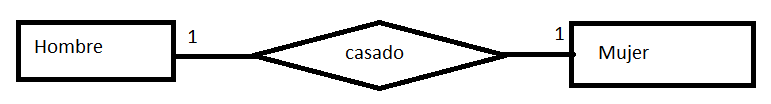 Cardinalidad 1 a 1