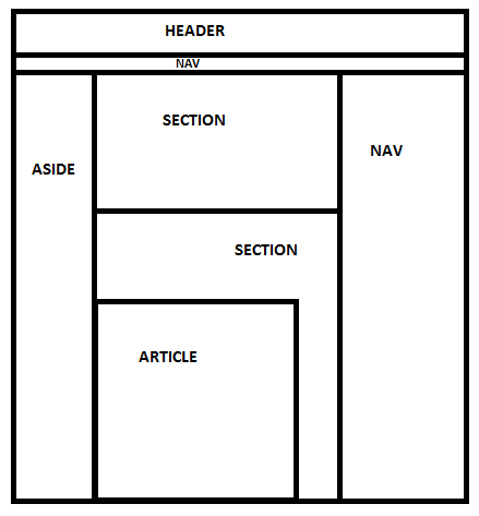 Diagrama de estructura HTML