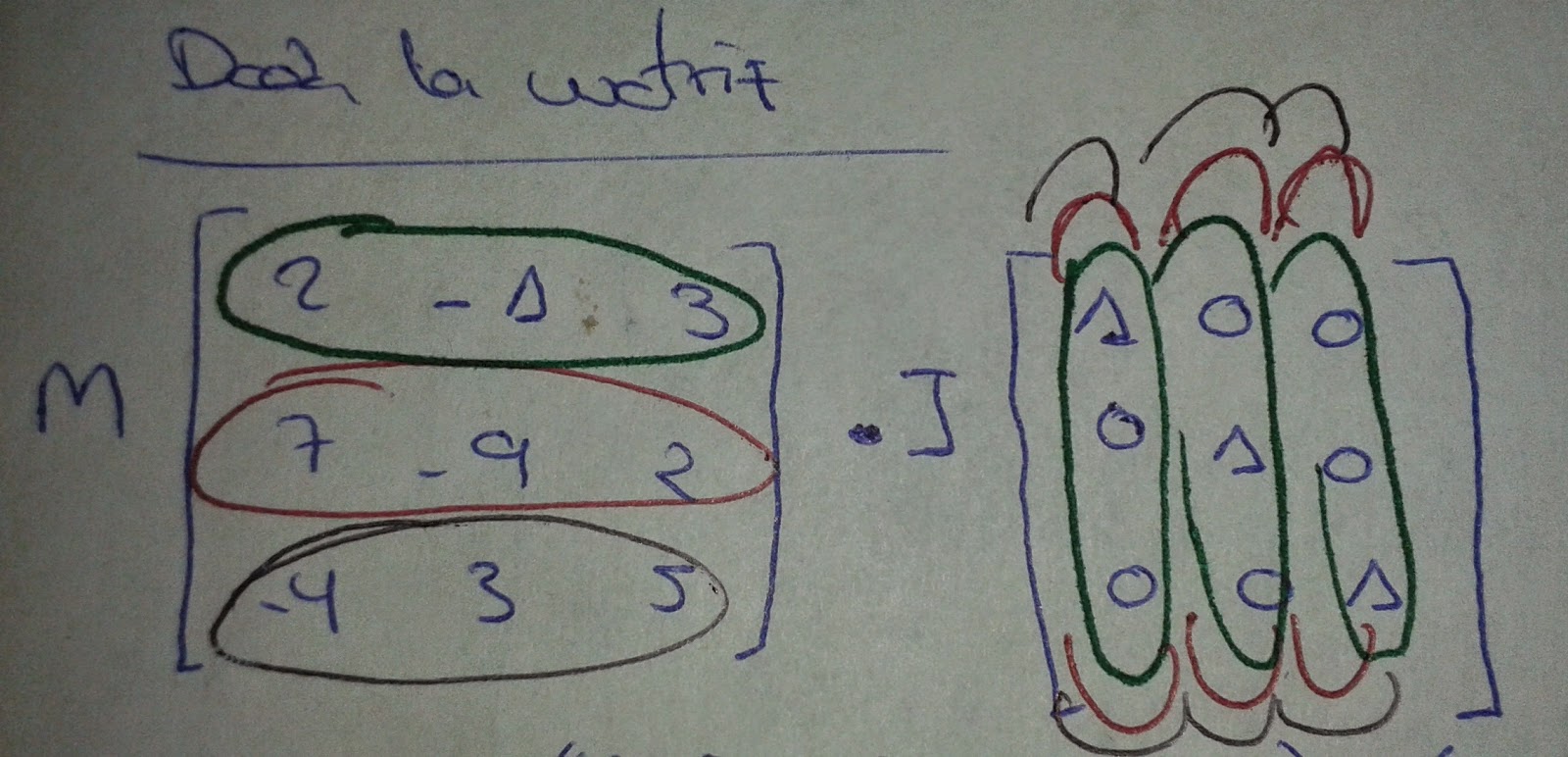 Verificación con matriz identidad (paso 2)