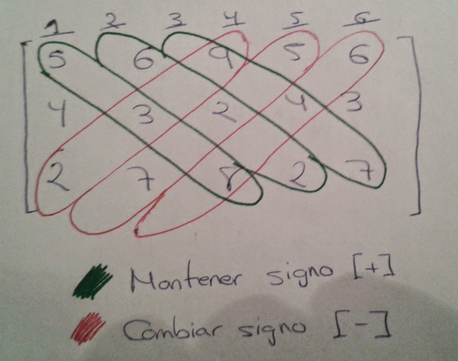 Método de Sarrus (paso 2)