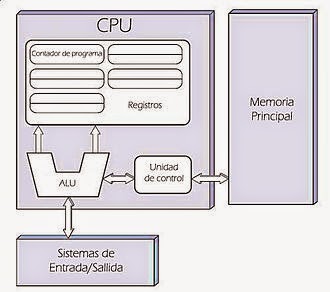 Estructura del disco duro