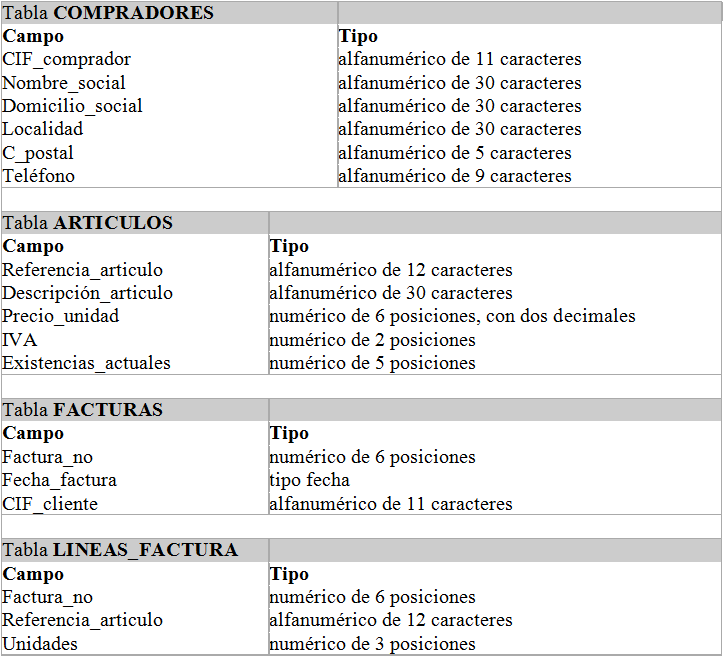 Resultado de los ejercicios en phpMyAdmin
