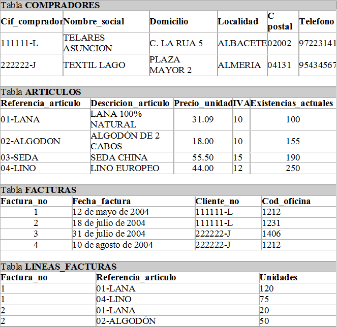Tablas con los datos insertados