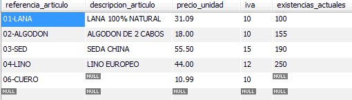 Artículos tras reducir el IVA
