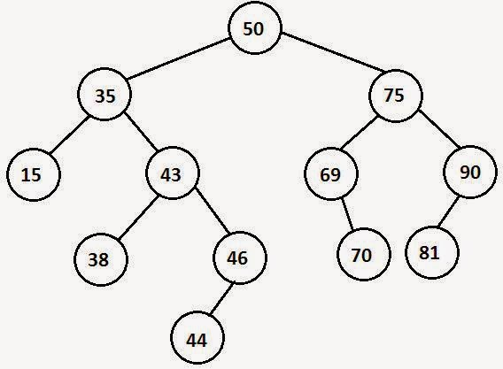 Árbol binario de ejemplo con recorridos