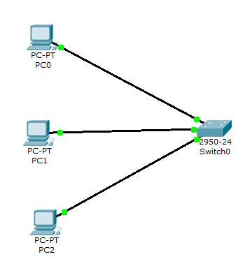 Hosts conectados al switch