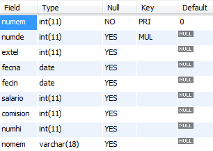 Procedimiento de alta de empleados con control de errores