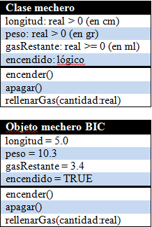Representación de clase en UML