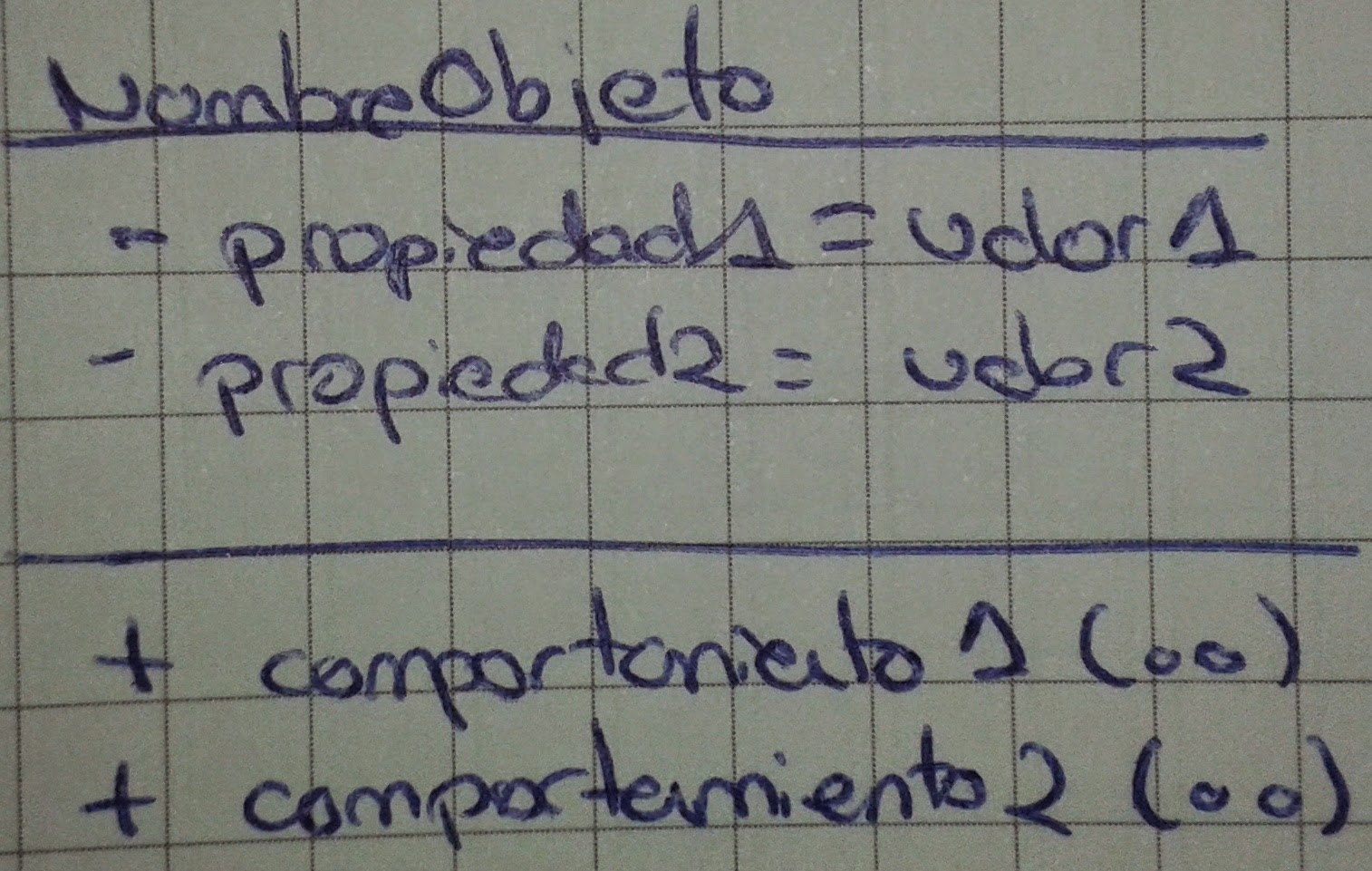 Diagrama UML de objeto
