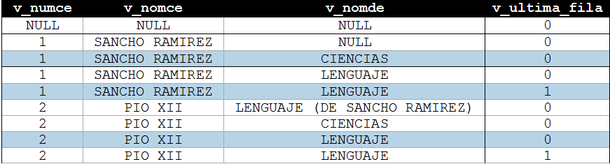 Detalle del reinicio de la variable de control