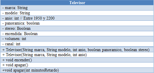 Ejemplo de sobrecarga en constructores y métodos