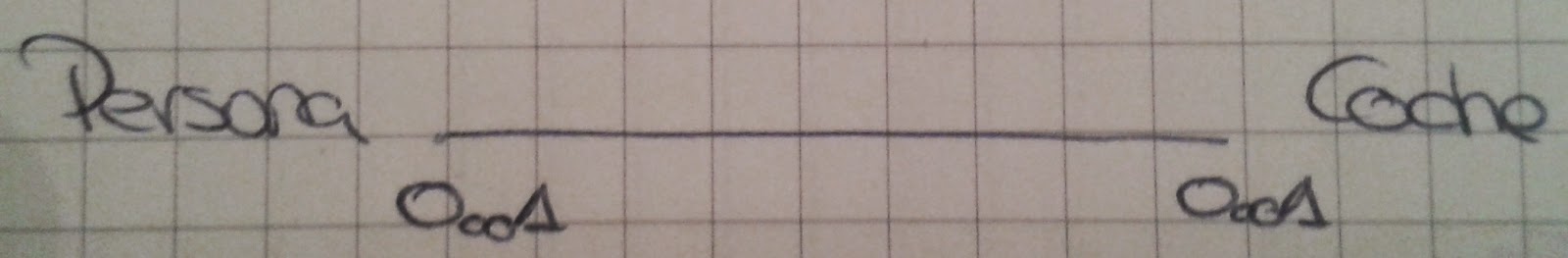 Tablas (arrays) en Java