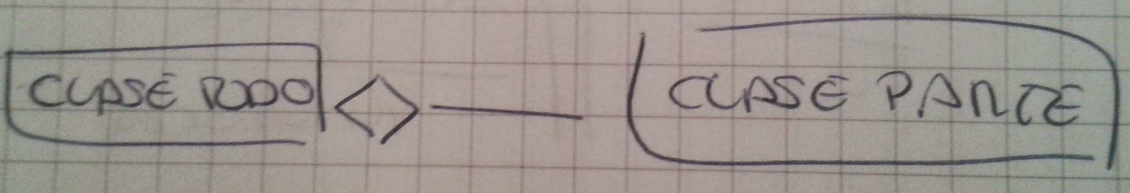 Composición en UML