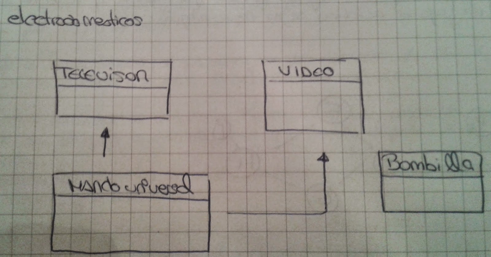 Diagrama UML de paquetes