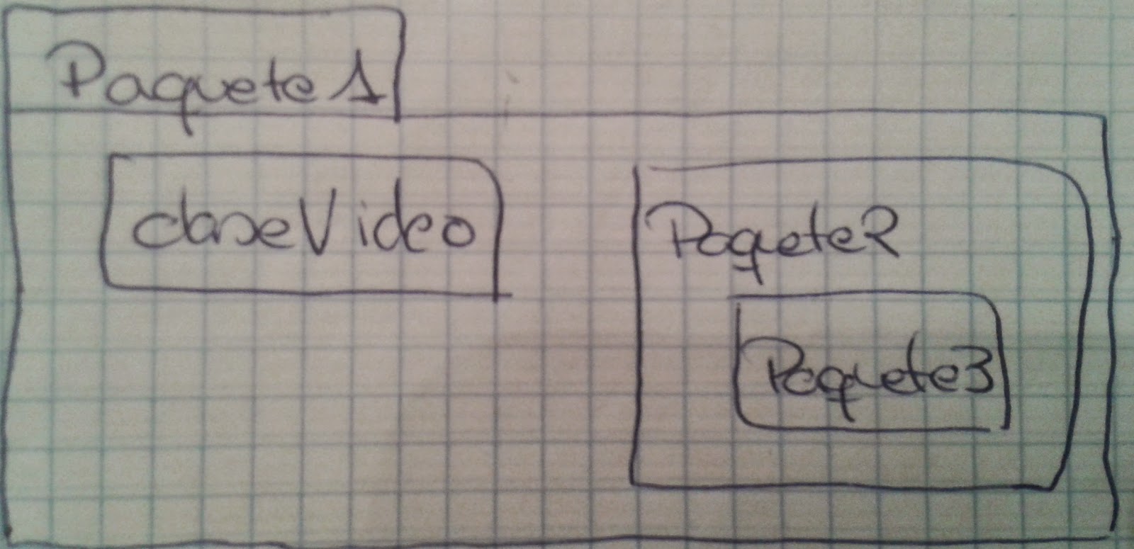 Estructura de carpetas correspondiente a los paquetes