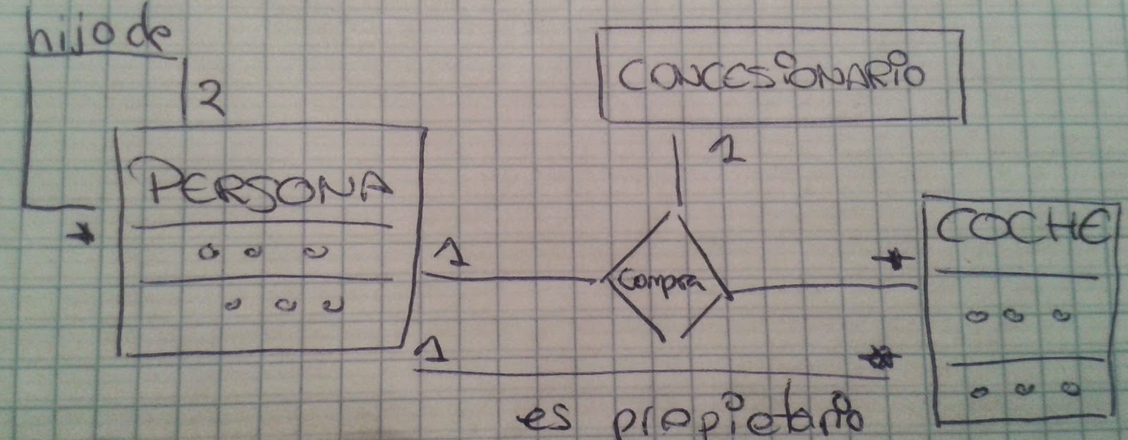 Grado de una asociación