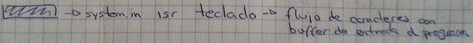 Diagrama completo con BufferedReader
