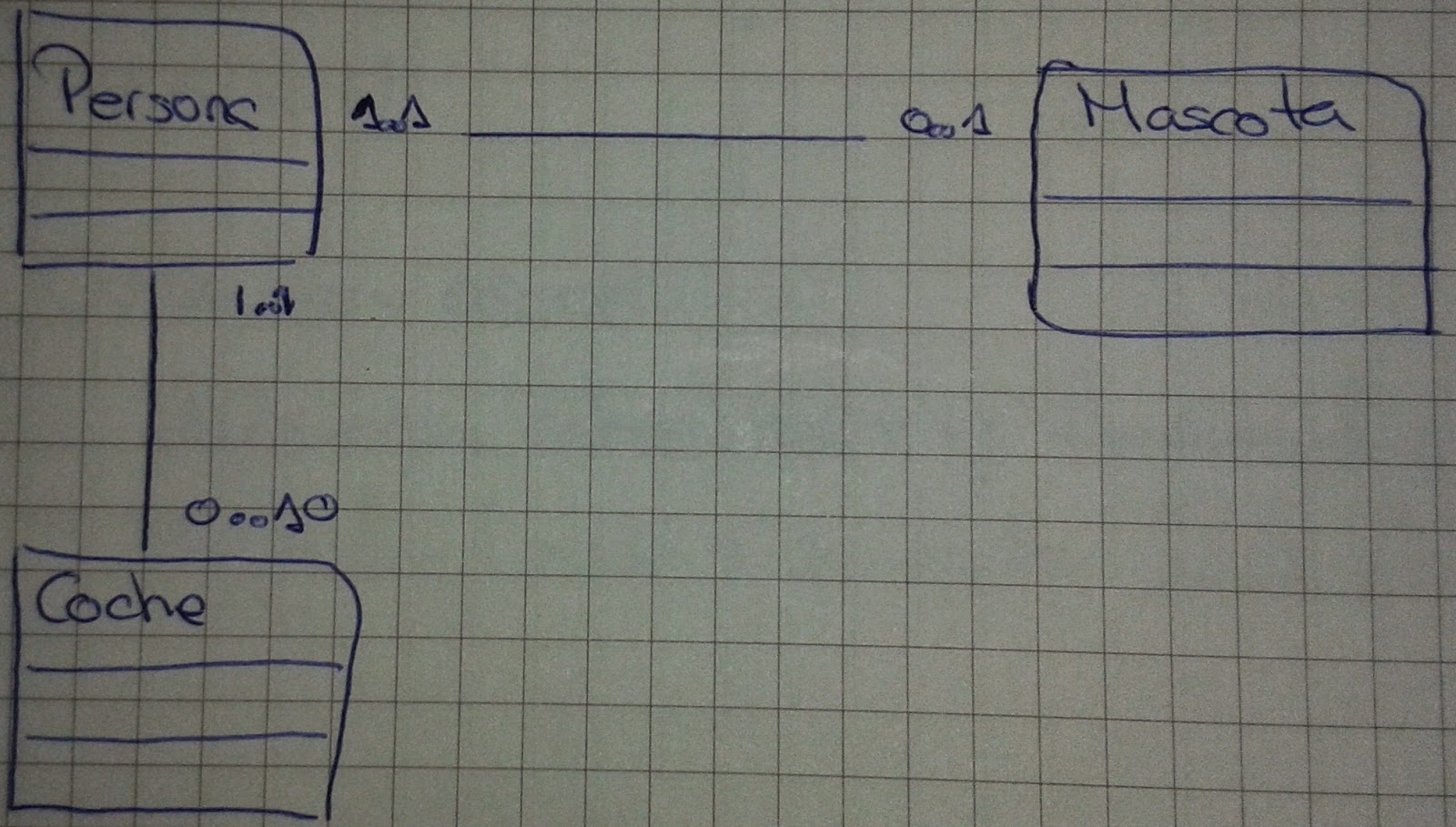 Objeto Persona con sus referencias