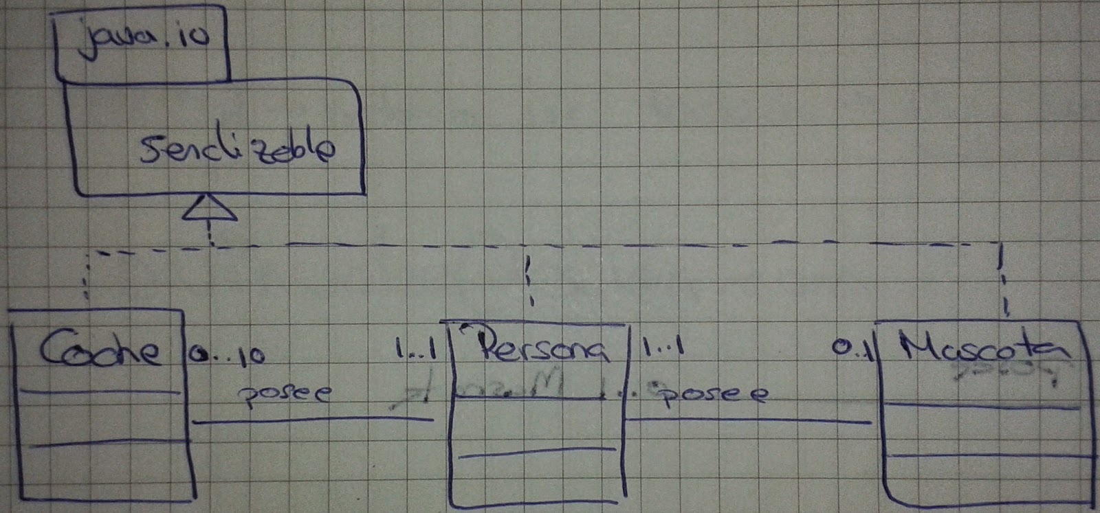 Interfaz Serializable