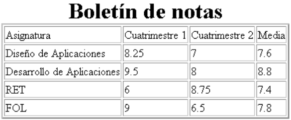 Ejercicio 4 - comprobación de palíndromo