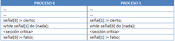 Tercer intento con señales modificadas