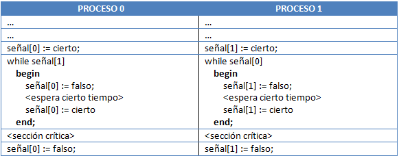 Cuarto intento con cesión de preferencia
