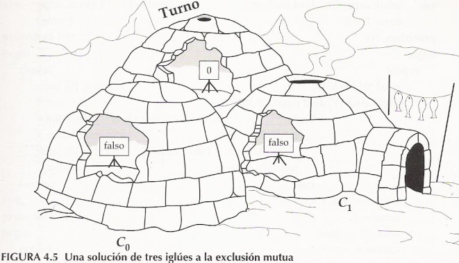 Solución correcta con árbitro y variable turno