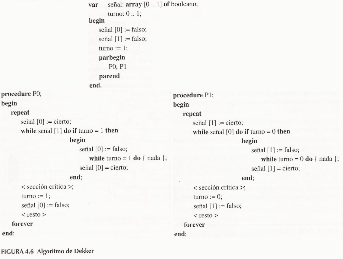 Algoritmo de Dekker completo en pseudocódigo