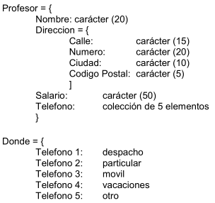 Definición de tipos base T_DIRECCION, T_TELEFONO y T_PROFESOR