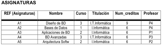 Resultado con dangling references tras el borrado