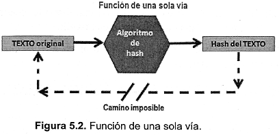 algoritmos criptográficos 1