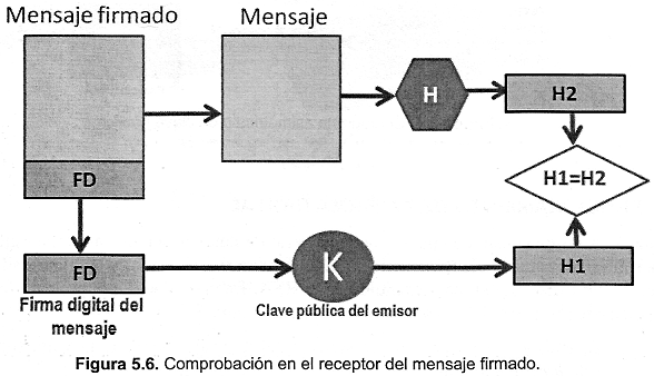 algoritmos criptográficos 4