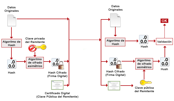 algoritmos criptográficos 5