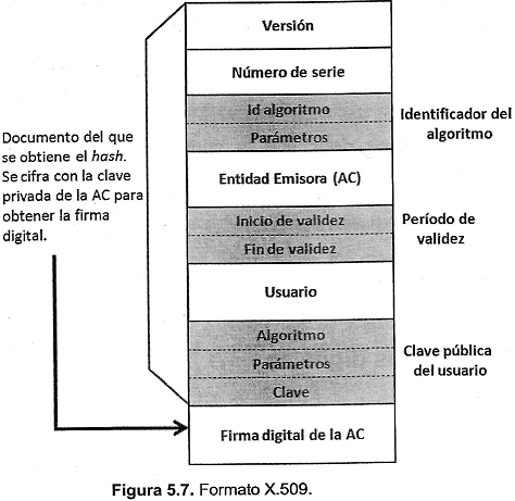 algoritmos criptográficos 6