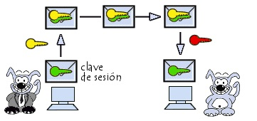 clave de sesión